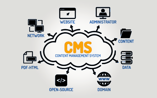 Content Managment System